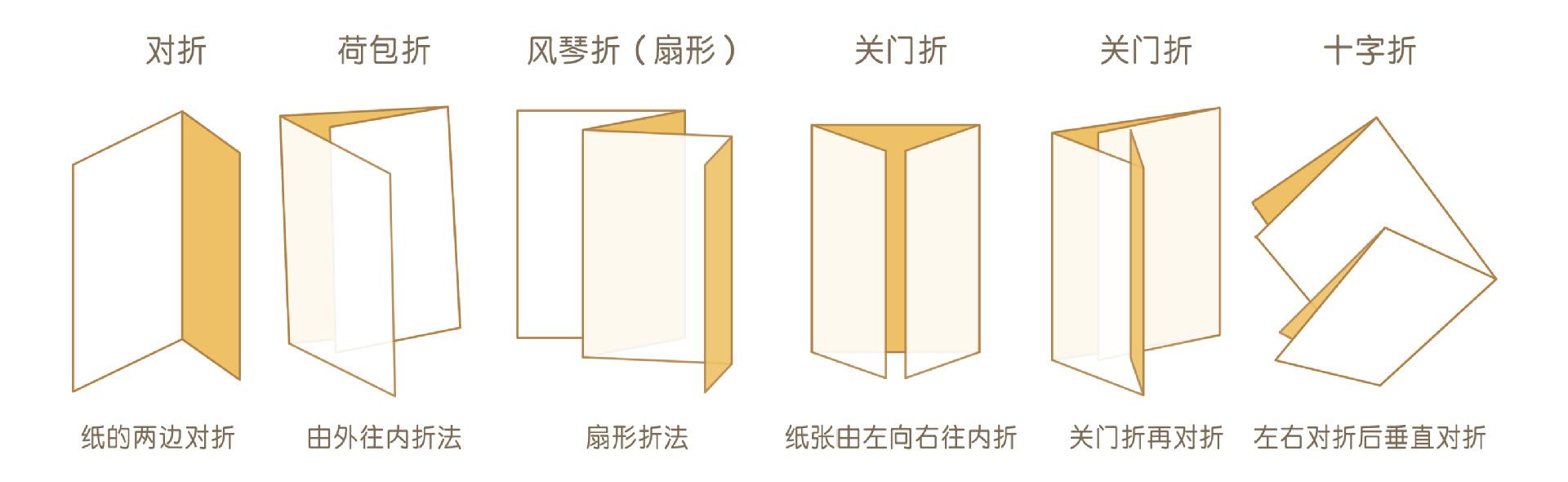 折頁的折疊方式有哪些呢？